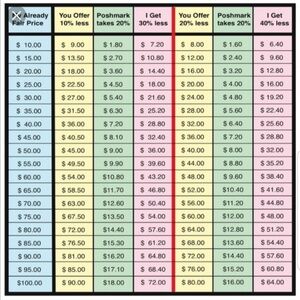 Pricing Chart for Poshmark Offers